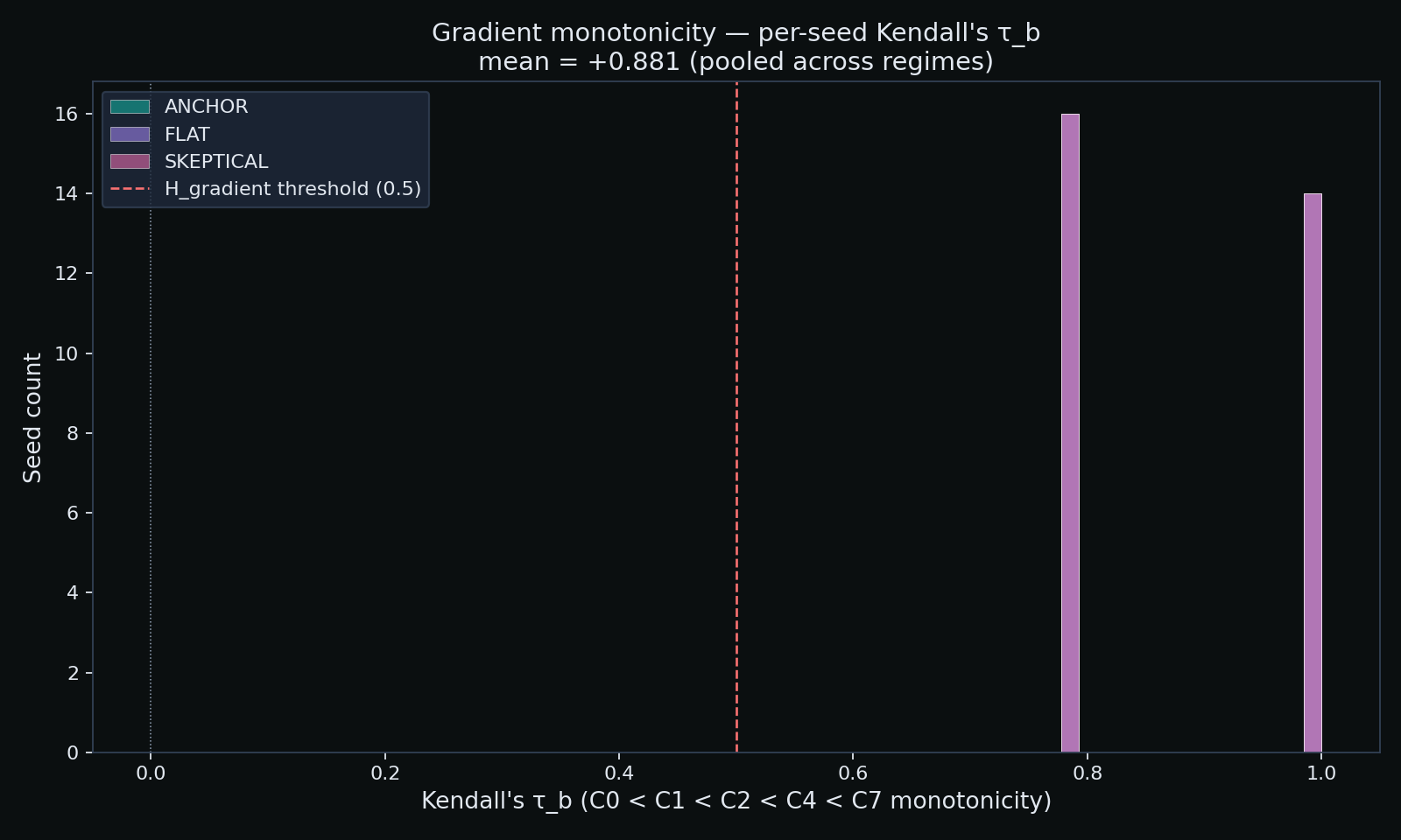 Figure from O0-CRP-018: 05 kendall gradient