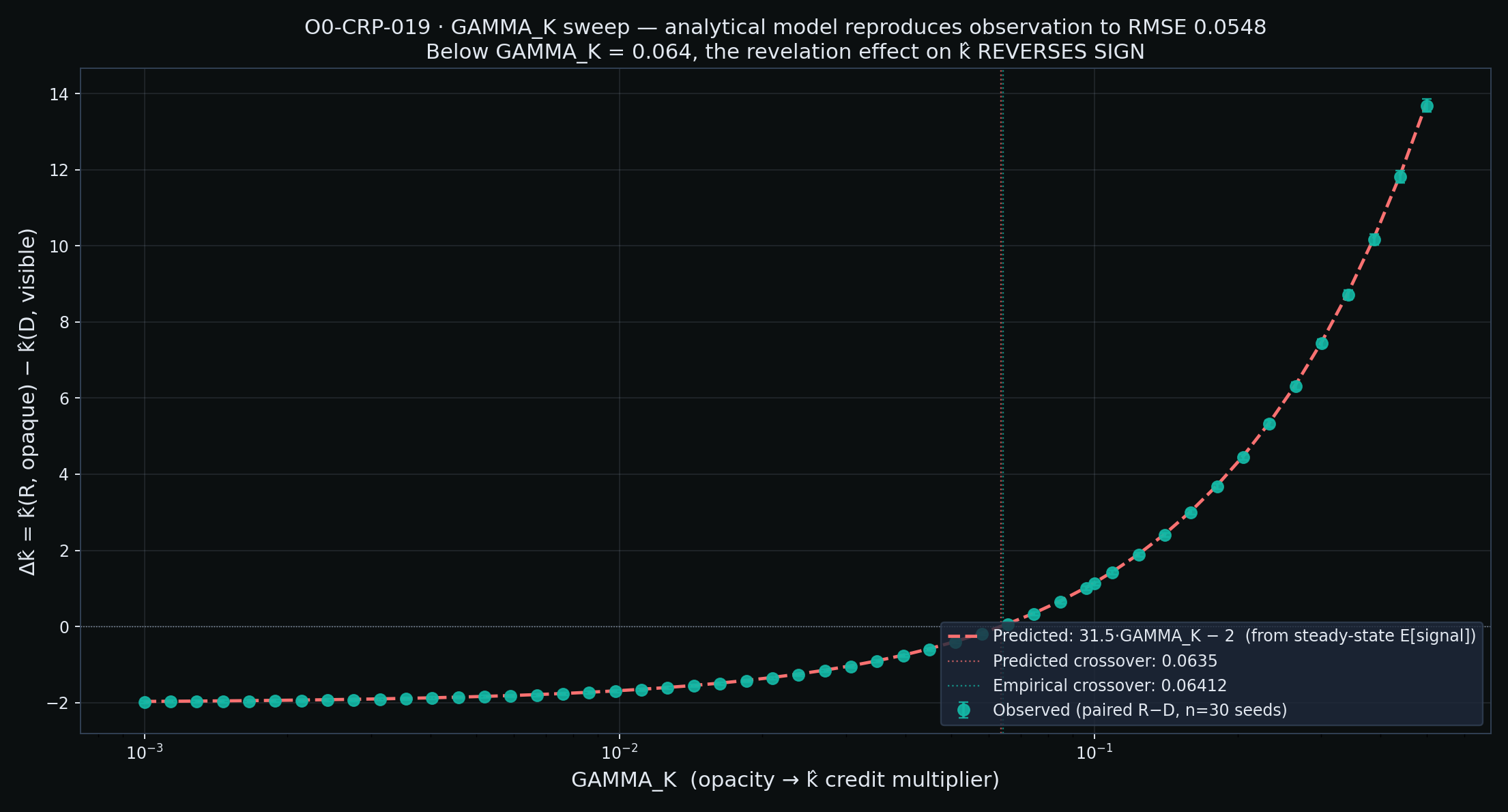 Figure from O0-CRP-019: 01 delta k curve