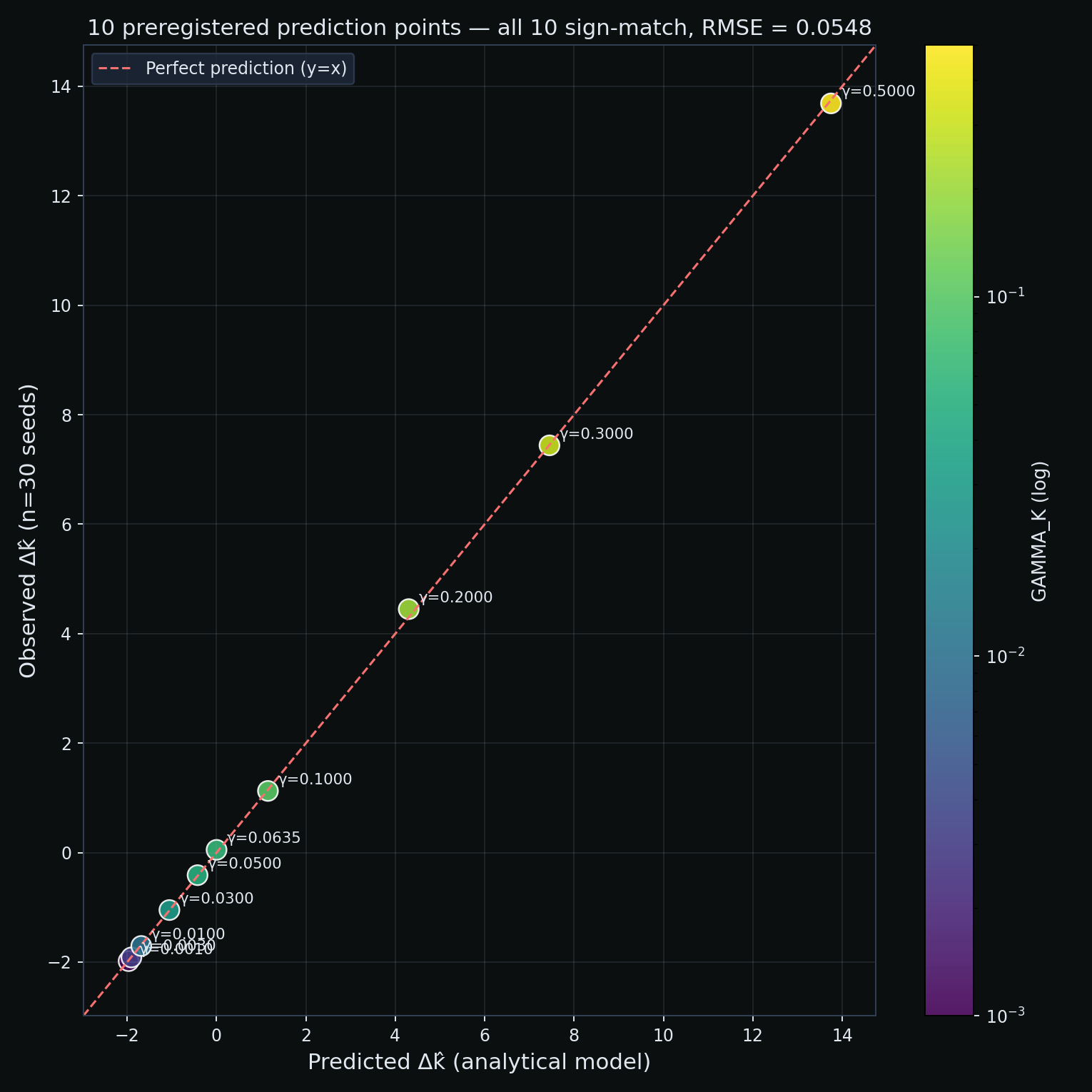 Figure from O0-CRP-019: 02 predictions scatter