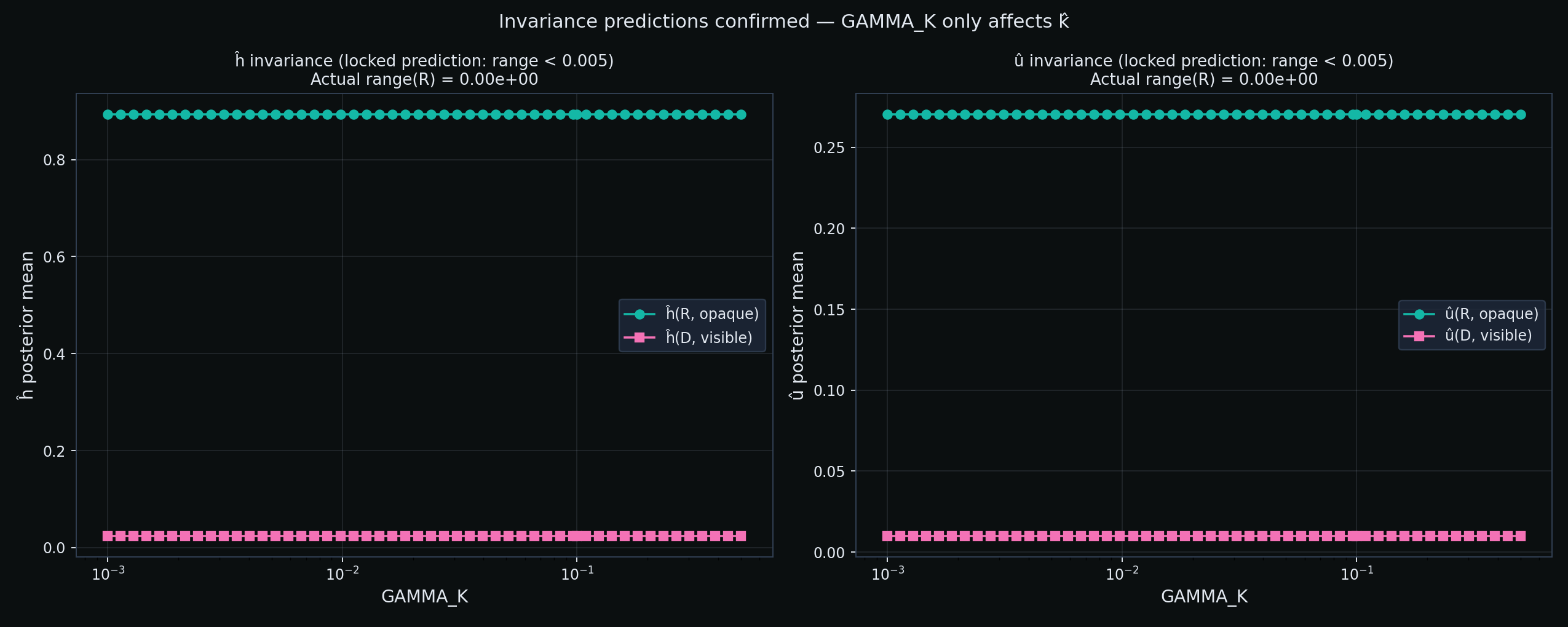 Figure from O0-CRP-019: 03 h u invariance