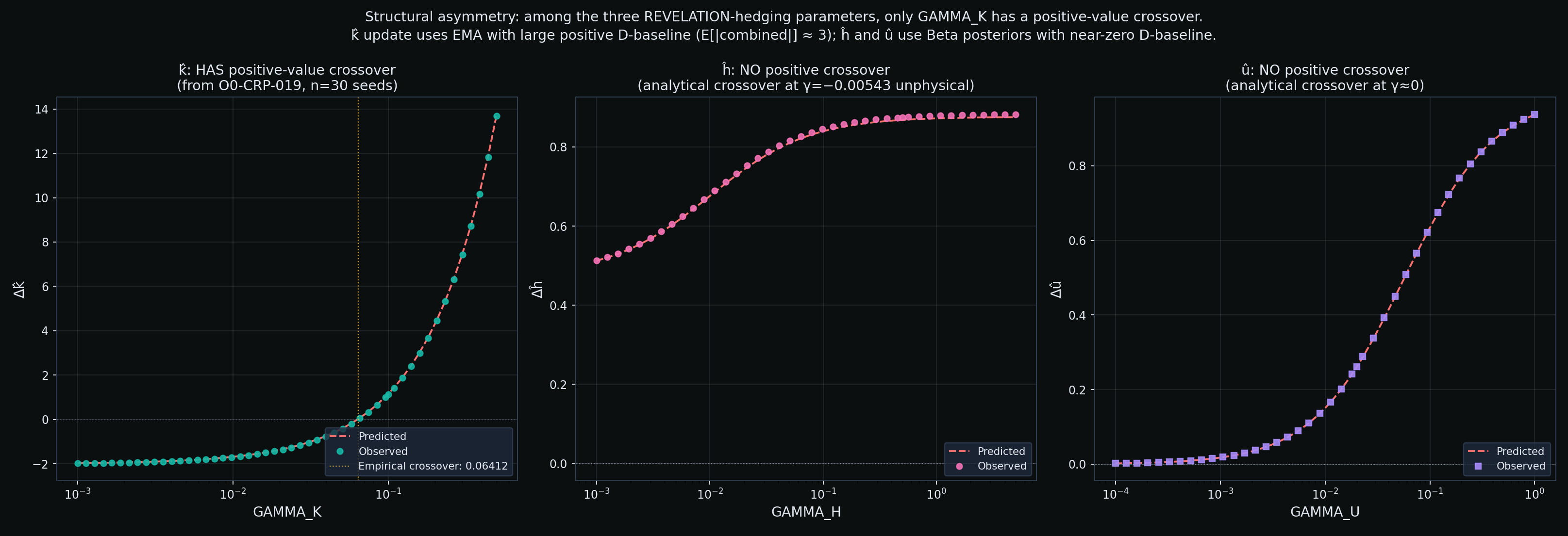 Figure from O0-CRP-020: 03 three parameter asymmetry
