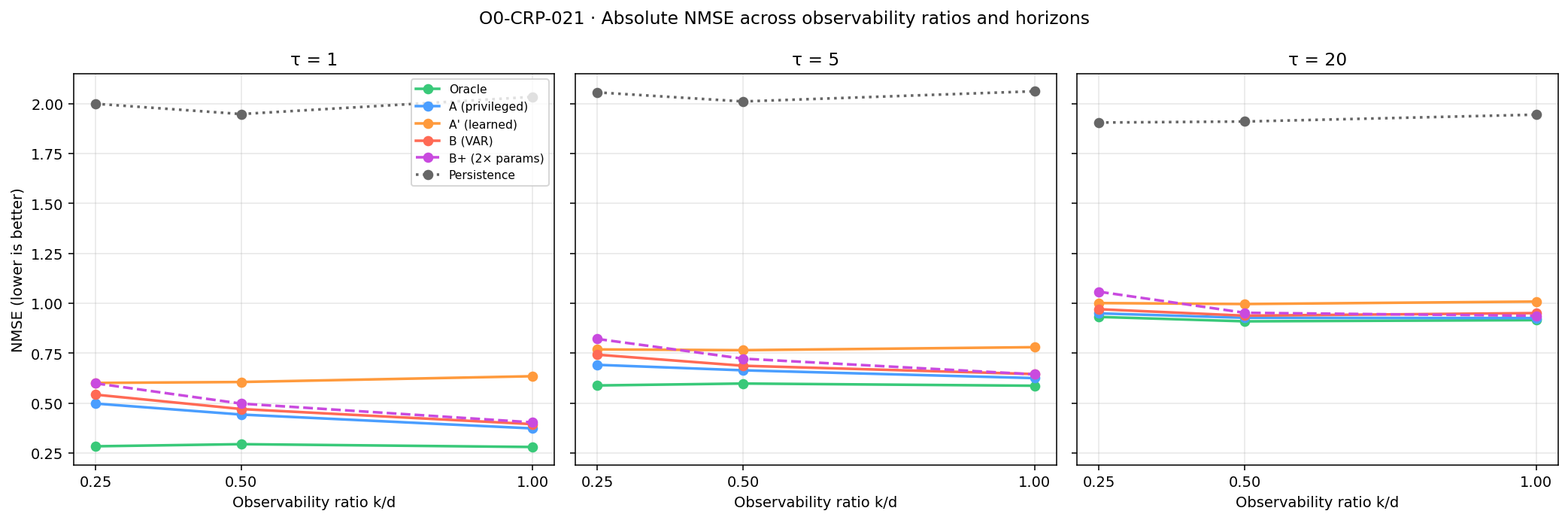 Figure from O0-CRP-021: 02 absolute nmse
