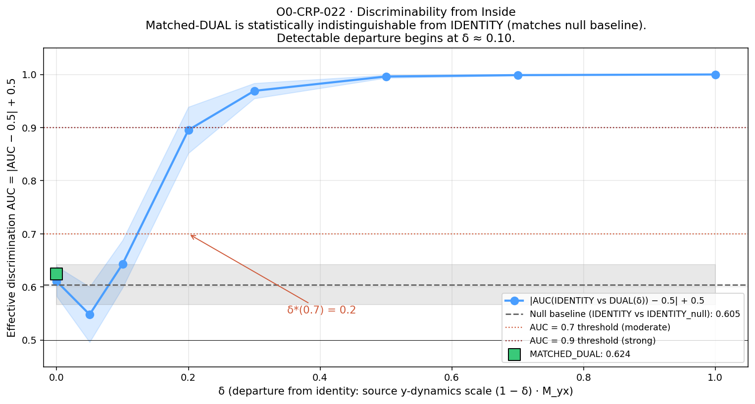 Figure from O0-CRP-022: 01 headline delta sweep