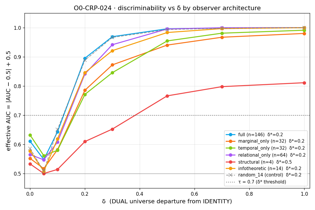 Figure from O0-CRP-024: 01 headline delta sweep by arch