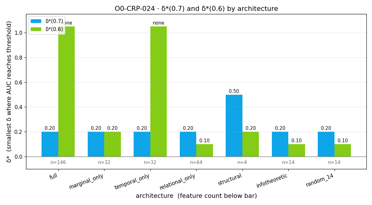 Figure from O0-CRP-024: 02 delta star by arch