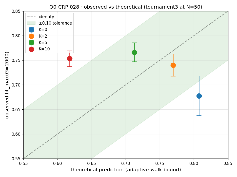 Figure from O0-CRP-028: 03 observed vs theory