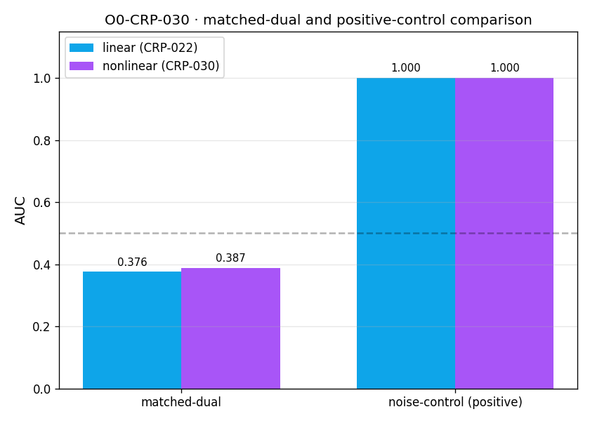 Figure from O0-CRP-030: 02 matched and noise