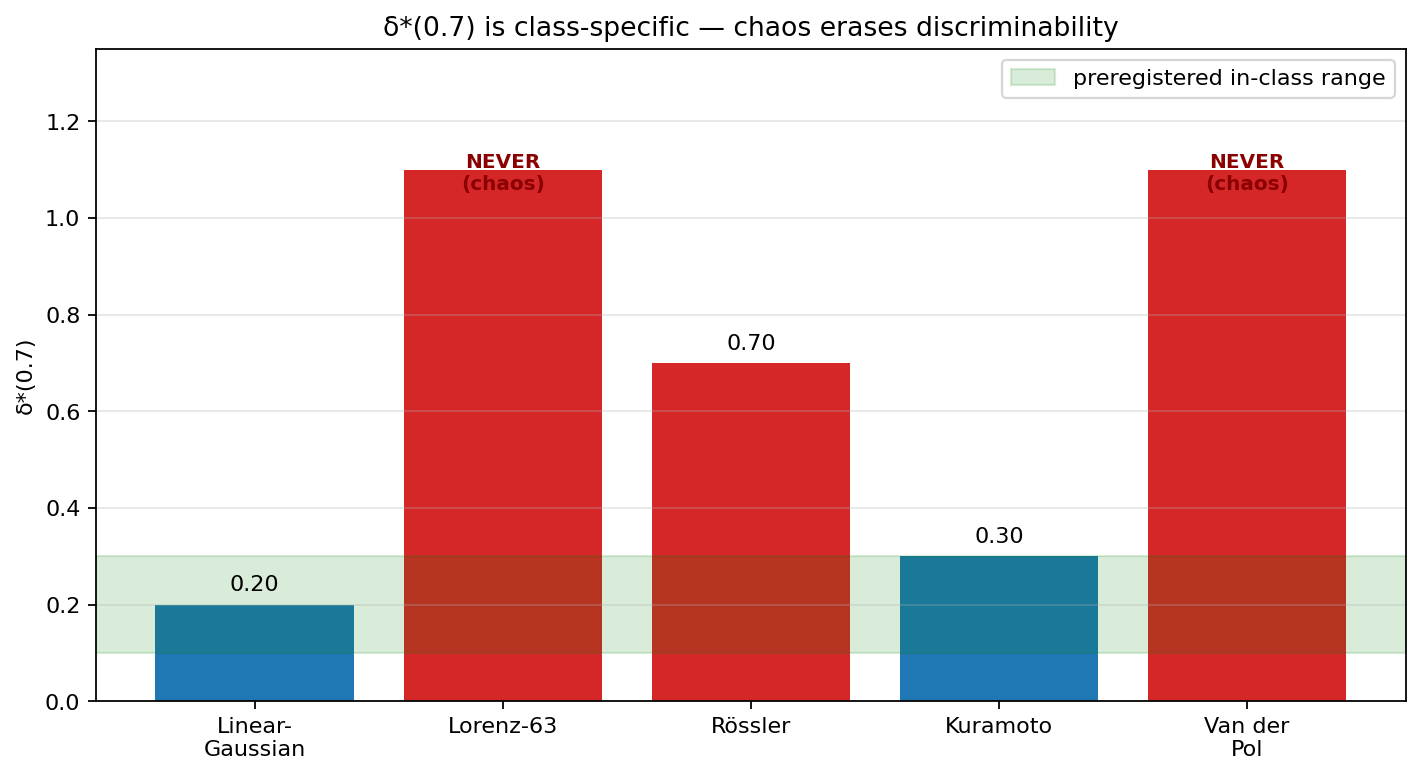Figure from O0-CRP-031: delta star summary