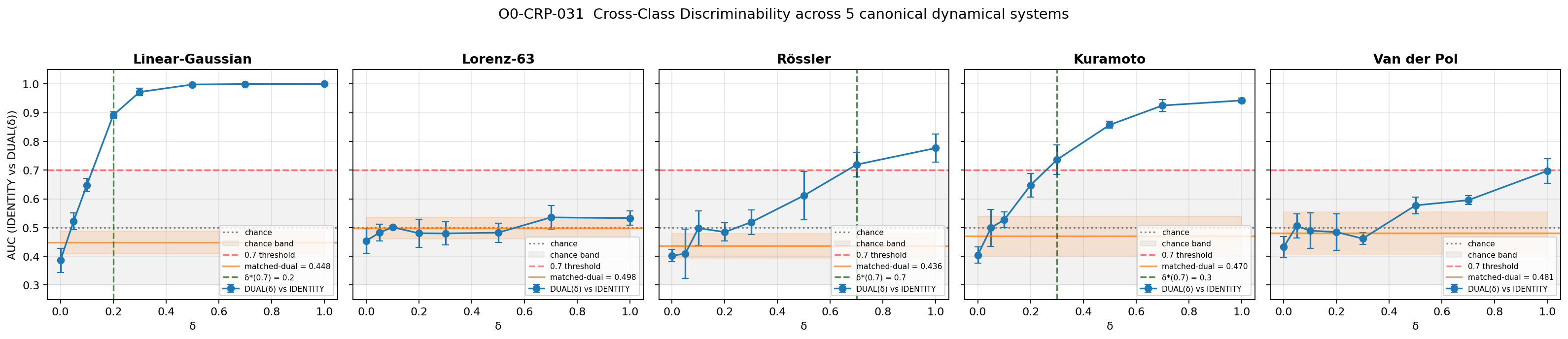 Figure from O0-CRP-031: delta sweep per system