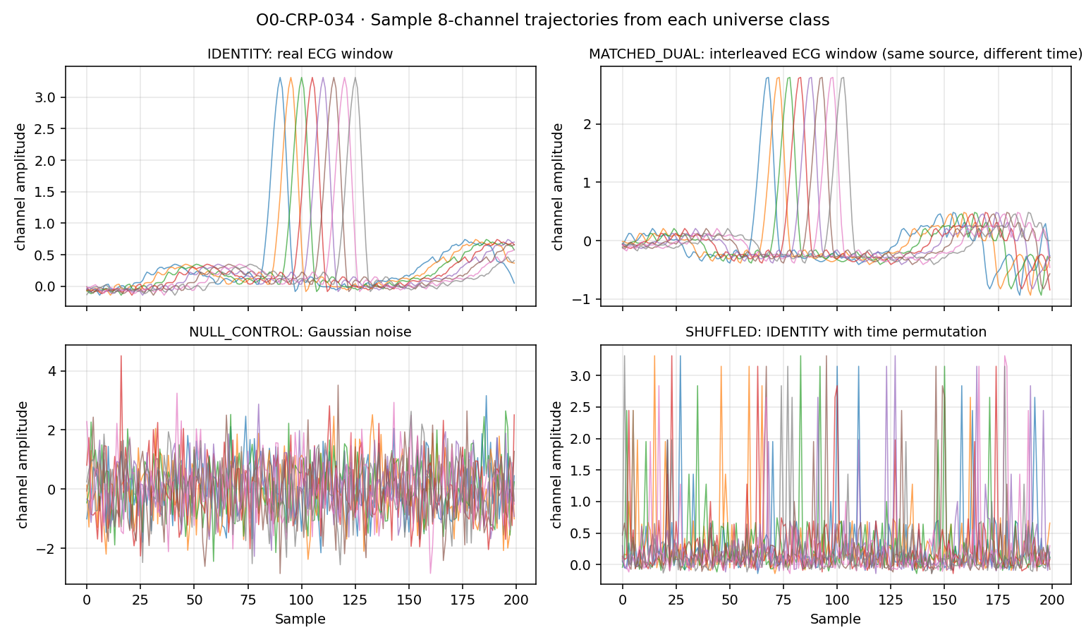 Figure from O0-CRP-034: 03 sample trajectories