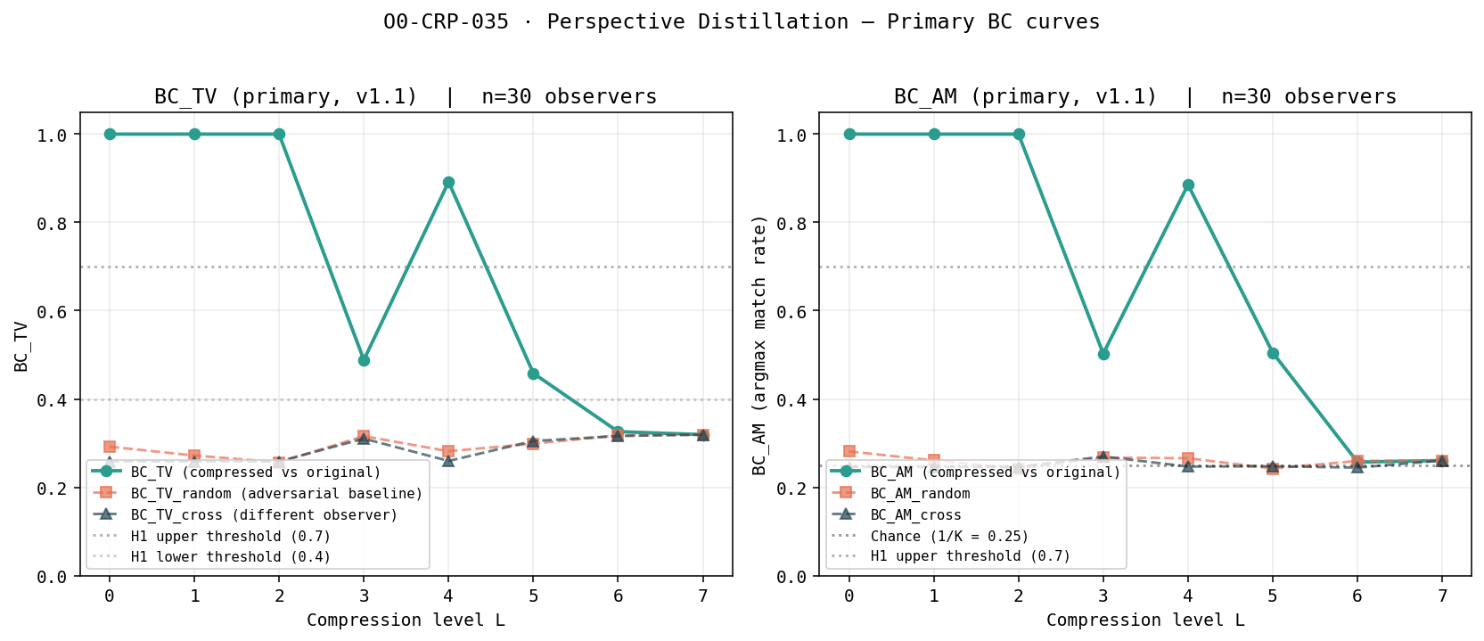 Figure from O0-CRP-035: 01 bc curves
