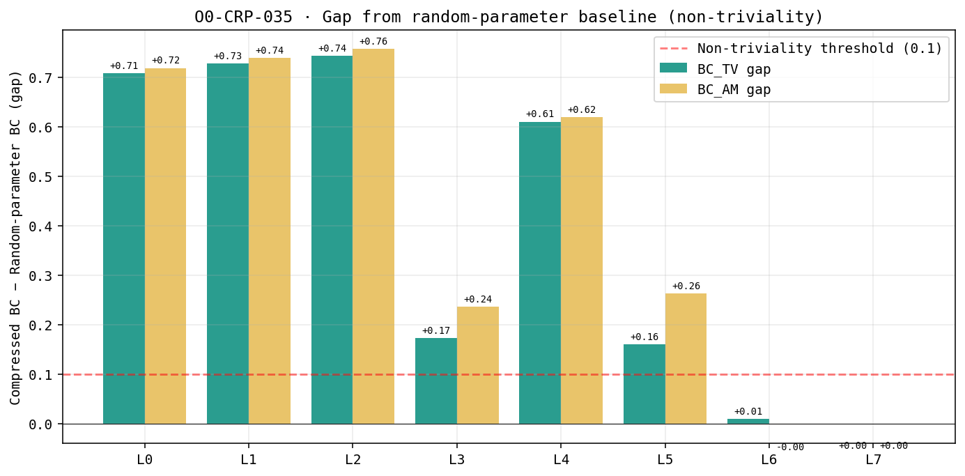 Figure from O0-CRP-035: 03 gap from random