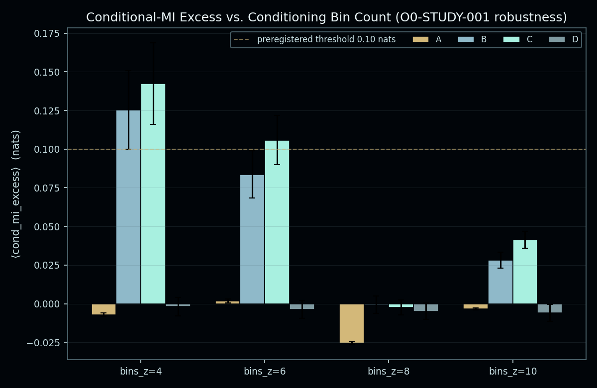 Figure from O0-STUDY-001: 06 bins z robustness