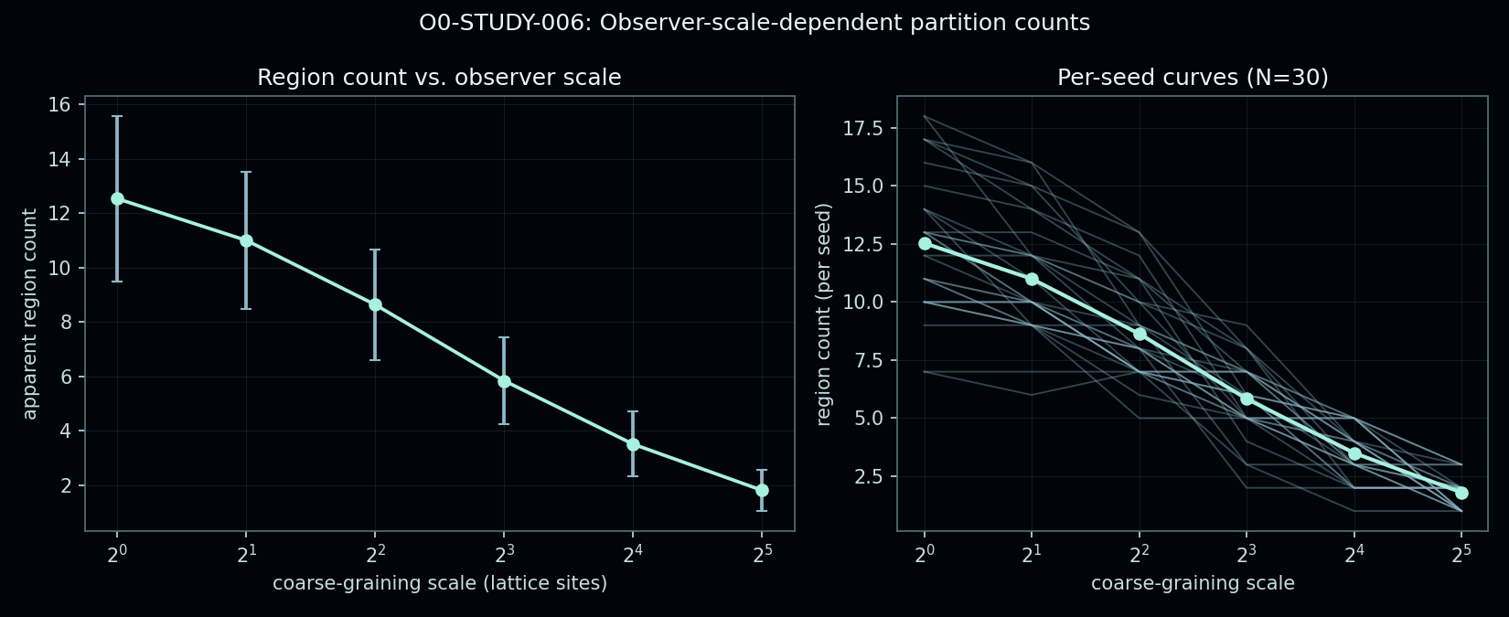 Figure from O0-STUDY-006: 01 scale dependence