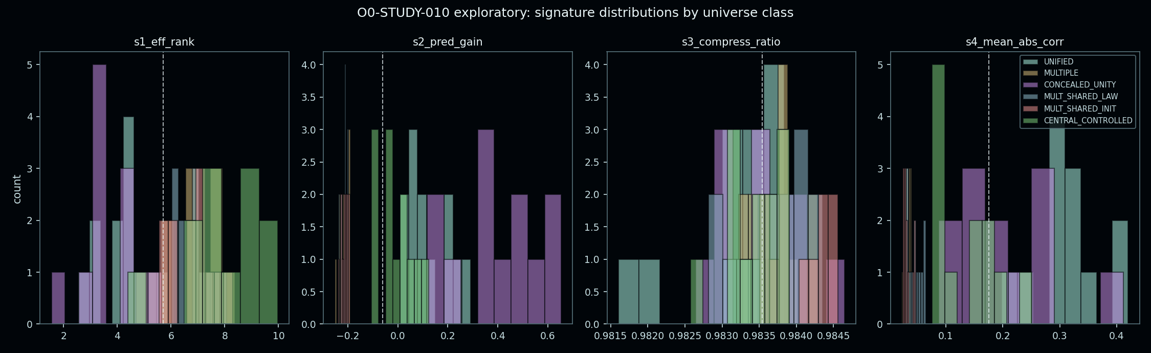 Figure from O0-STUDY-010: 01 signature distributions